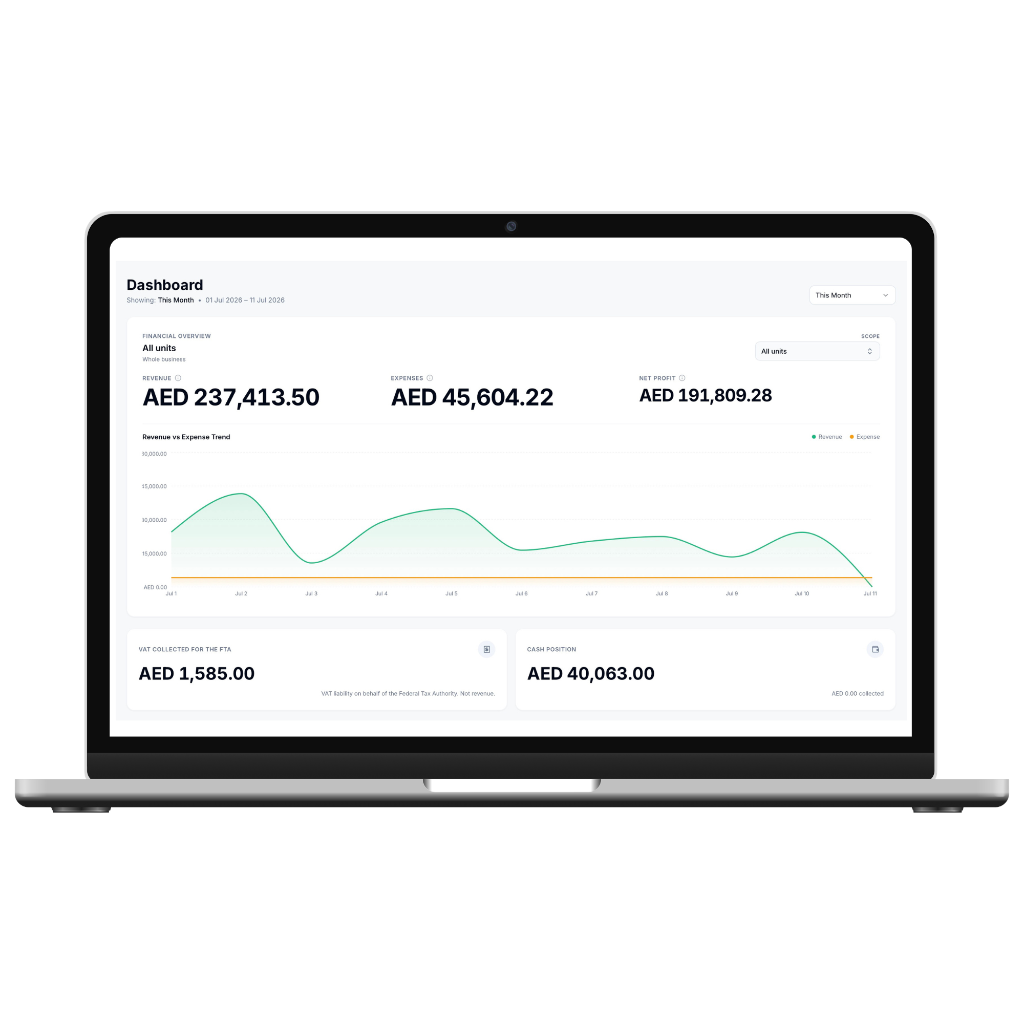 Sateek unit dashboard for truck 28722-DXB — revenue, expenses, net profit