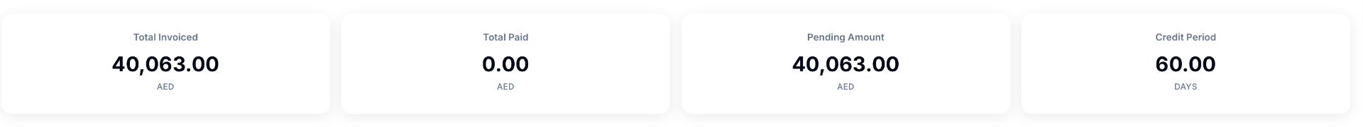 Total Invoiced, Total Paid, Pending Amount and Credit Period KPI cards